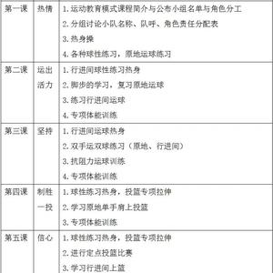  如何通过定期评估调整篮球训练的支持方案